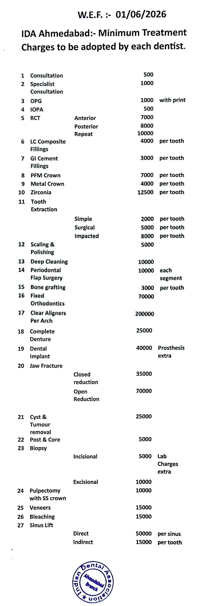 IDA Ahmedabad fees and treatment charges reference